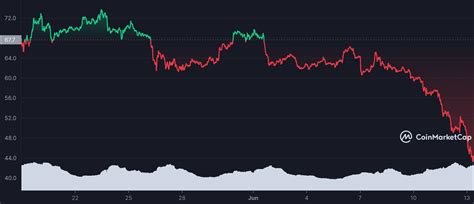 lto coin|Iba pa.
